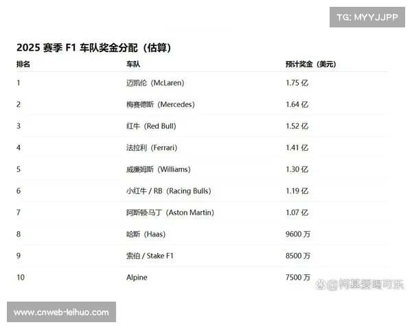 霍纳被传正寻求资金，意图收购Alpine车队部分股份