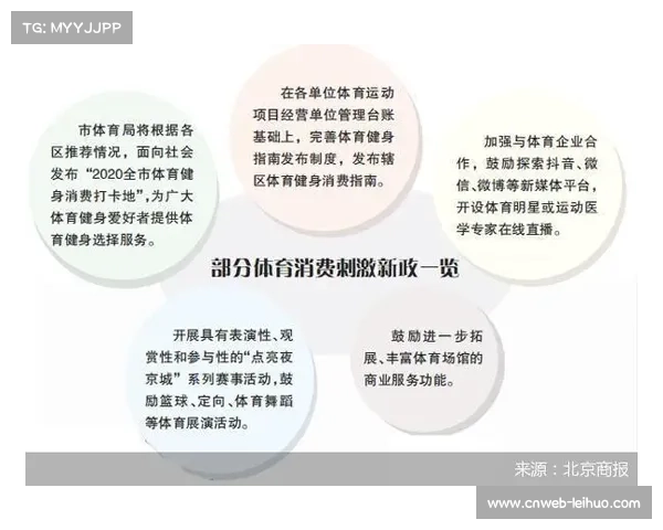 青少年体育消费快速增长，未来市场基础持续巩固